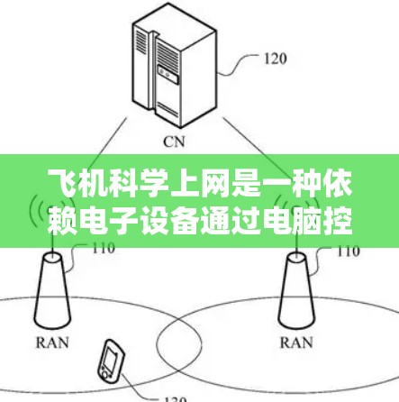 飞机科学上网是一种依赖电子设备通过电脑控制飞行的导航技术,主要应用于高端或特定类型的飞机。以下是对飞机科学上网的详细分析