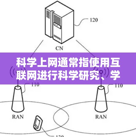 科学上网通常指使用互联网进行科学研究、学习或教育的活动。以下是一些可能涉及的科学上网的内容