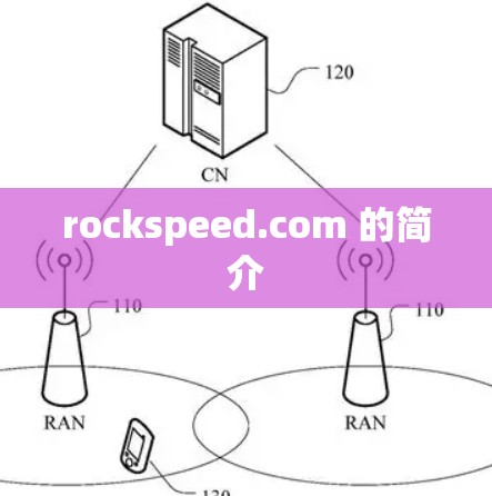 rockspeed.com 的简介