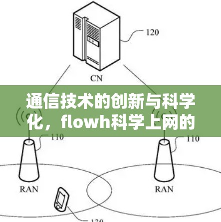 通信技术的创新与科学化,flowh科学上网的未来展望