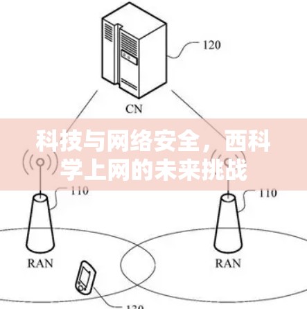 科技与网络安全,西科学上网的未来挑战