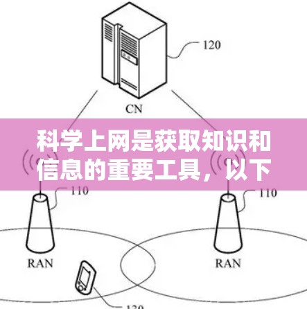 科学上网是获取知识和信息的重要工具,以下是一些推荐的资源,供你参考