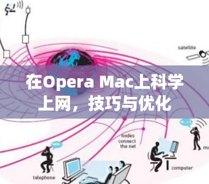 在Opera Mac上科学上网,技巧与优化
