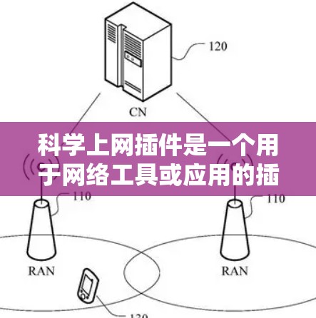科学上网插件是一个用于网络工具或应用的插件，可能提供科学计算、数据分析或其他科学功能。以下是一个详细的逐步解释，详细说明了如何构建一个科学上网插件