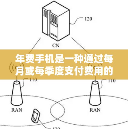 年费手机是一种通过每月或每季度支付费用的手机服务,通常提供免费的使用时间或数据,同时支持多种应用的访问。以下是对年费手机的详细分析和建议