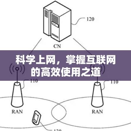 科学上网,掌握互联网的高效使用之道 科学上网,掌握互联网的高效使用之道