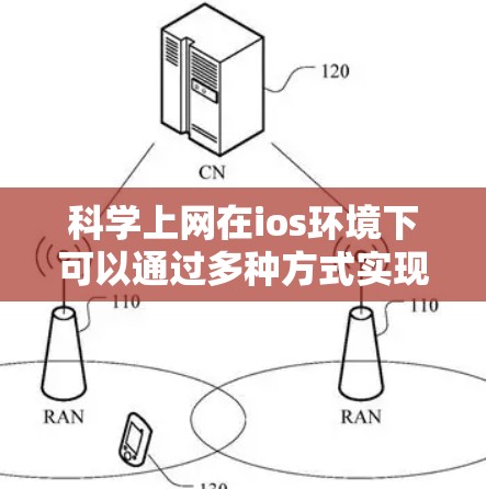 科学上网在ios环境下可以通过多种方式实现，以下是一些有效的方法