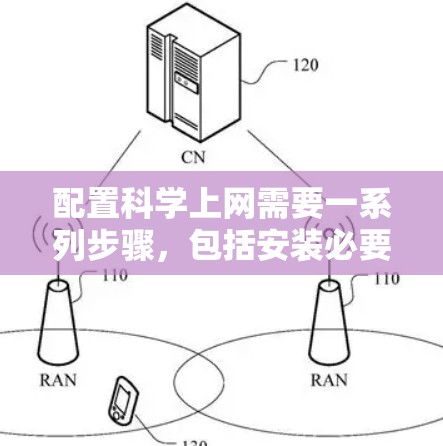 配置科学上网需要一系列步骤，包括安装必要的软件和工具，配置防火墙和NetNAT规则，配置服务器和云服务，以及安装杀毒软件和反垃圾软件。以下是一个清晰的指南，帮助你顺利配置科学上网
