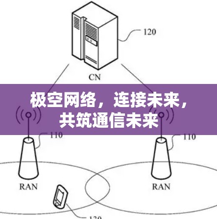 极空网络,连接未来,共筑通信未来 极空网络,连接未来,共筑通信未来