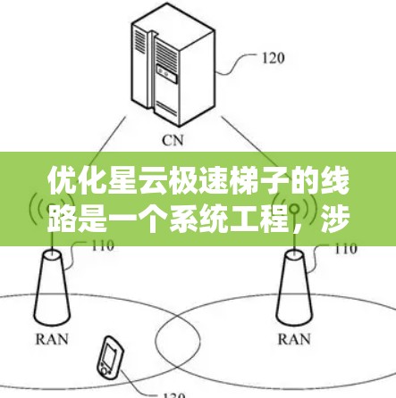 优化星云极速梯子的线路是一个系统工程,涉及多个环节的优化。以下是一个分步骤的优化计划 优化星云极速梯子的线路是一个系统工程,涉及多个环节的优化。以下是一个分步骤的优化计划