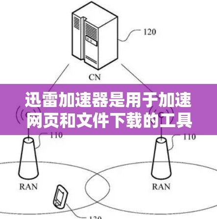 迅雷加速器是用于加速网页和文件下载的工具,提供多种加速方案,帮助用户更快地完成下载任务。以下是使用迅雷加速器的简单步骤 迅雷加速器是用于加速网页和文件下载的工具,提供多种加速方案,帮助用户更快地完成下载任务。以下是使用迅雷加速器的简单步骤