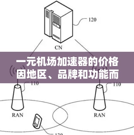 一元机场加速器的价格因地区、品牌和功能而异。以下是一些常见的价格区间和功能 一元机场加速器的价格因地区、品牌和功能而异。以下是一些常见的价格区间和功能