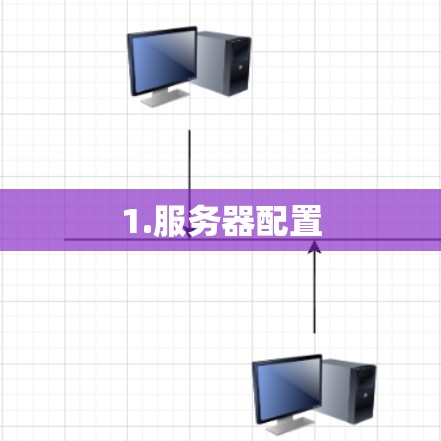1.服务器配置
