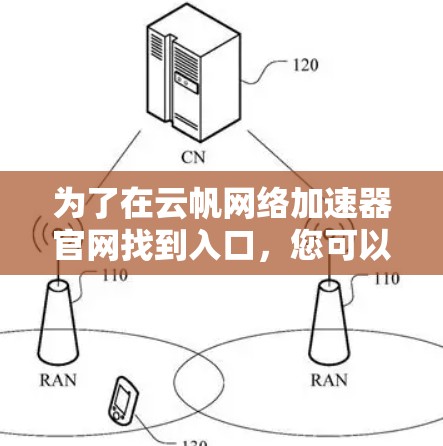 为了在云帆网络加速器官网找到入口，您可以按照以下步骤进行操作