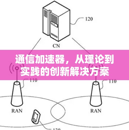 通信加速器,从理论到实践的创新解决方案 通信加速器,从理论到实践的创新解决方案