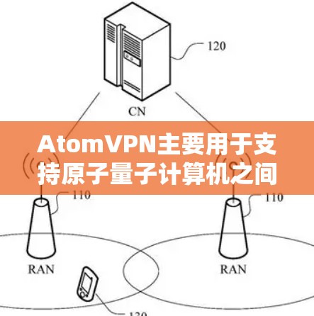 AtomVPN主要用于支持原子量子计算机之间的数据传输和通信,它本身并不是专门的多终端VPN工具。然而,如果需要在多个设备或服务器之间进行原子量子计算或数据传输,可以考虑以下几种方法 AtomVPN主要用于支持原子量子计算机之间的数据传输和通信,它本身并不是专门的多终端VPN工具。然而,如果需要在多个设备或服务器之间进行原子量子计算或数据传输,可以考虑以下几种方法