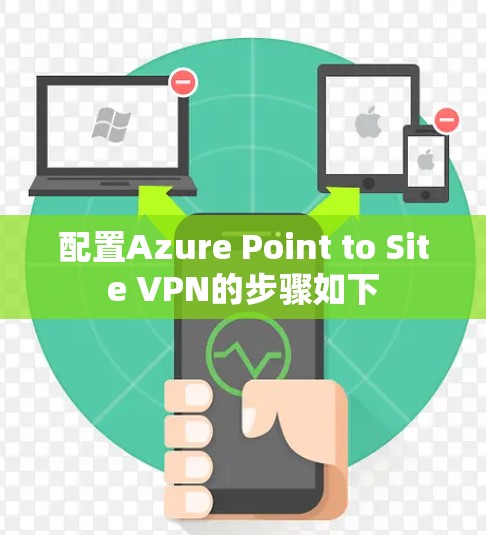 配置Azure Point to Site VPN的步骤如下