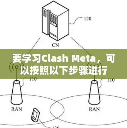 要学习Clash Meta，可以按照以下步骤进行