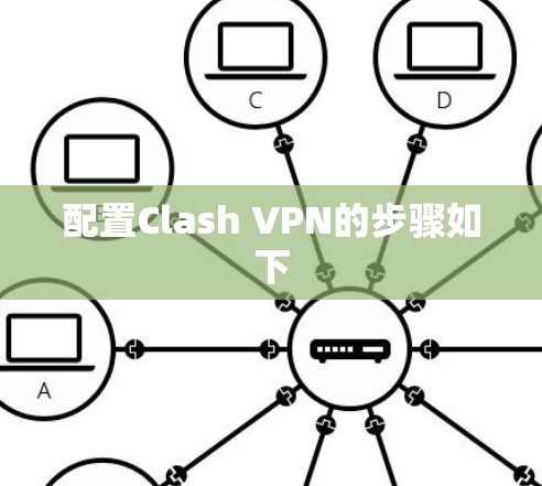 配置Clash VPN的步骤如下